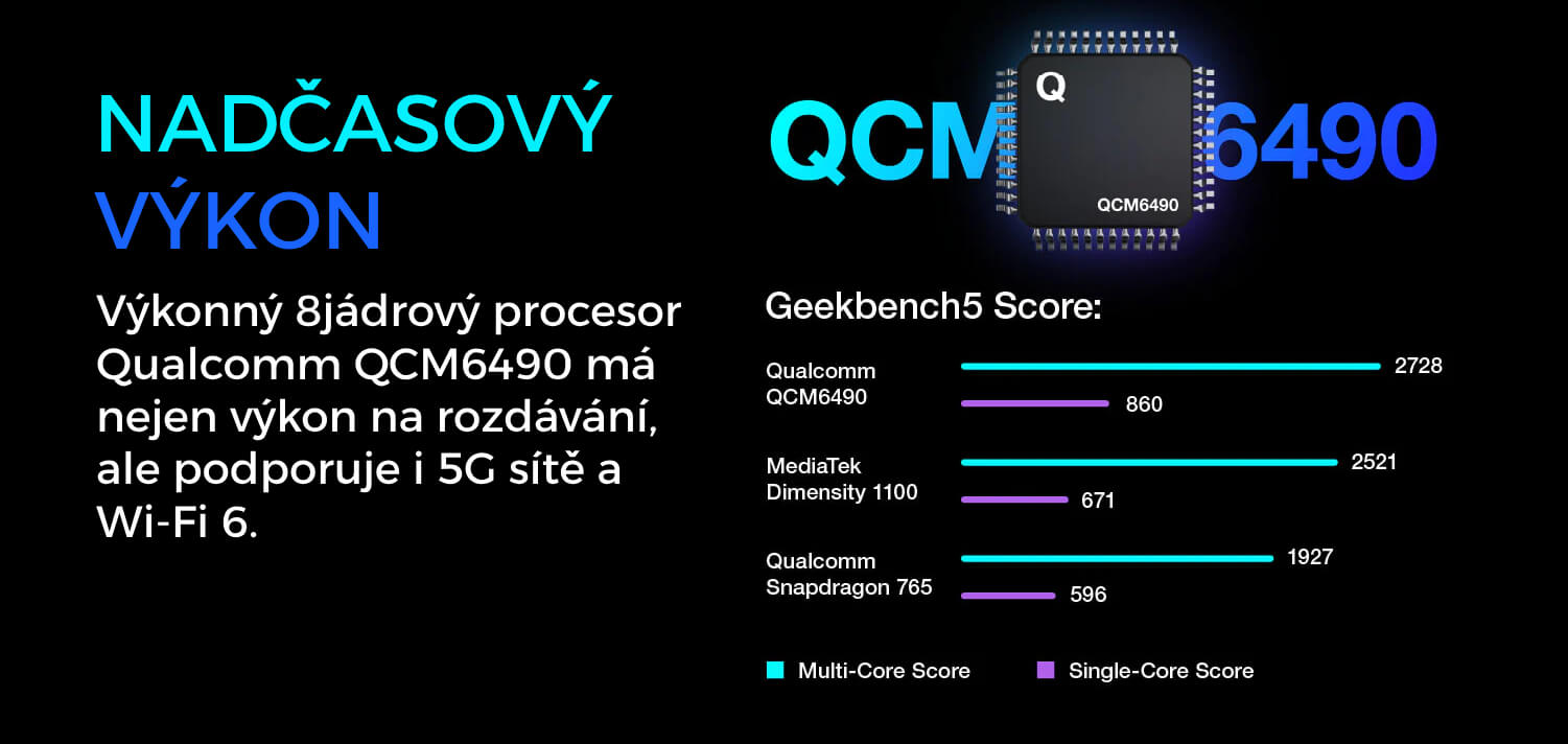 AGM G2 Pro procesor